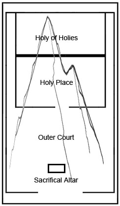 Tabernacle