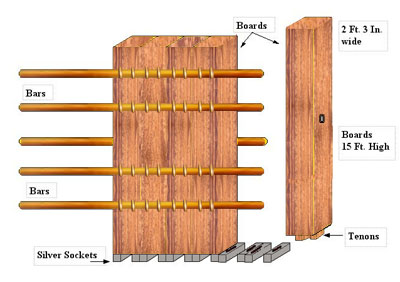 Boards